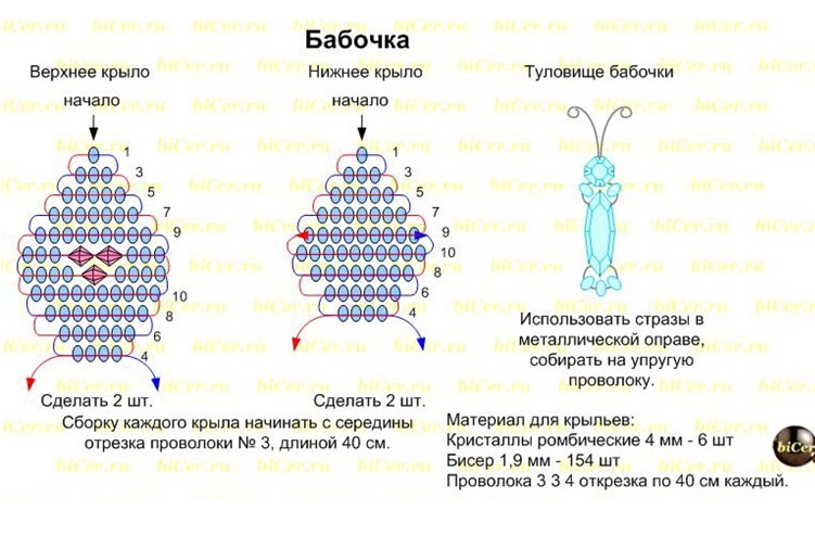 Схемы легких фигурок из бисера. Схемы бисероплетения для начинающих начало. Схемы для бисероплетения плоские. Схемы для бисероплетения легкие. Схемы для плетения бисером.